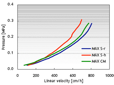 Cellufine ion exchange image 3