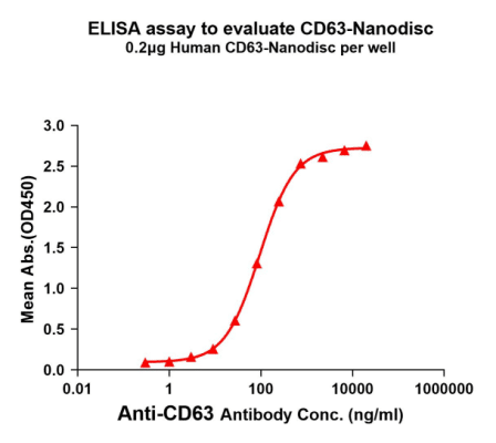 Full-length-Membrane-Proteins-High-Activity-High-Stability-4-448x400
