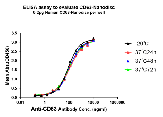 Full-length-Membrane-Proteins-High-Activity-High-Stability-6-555x400